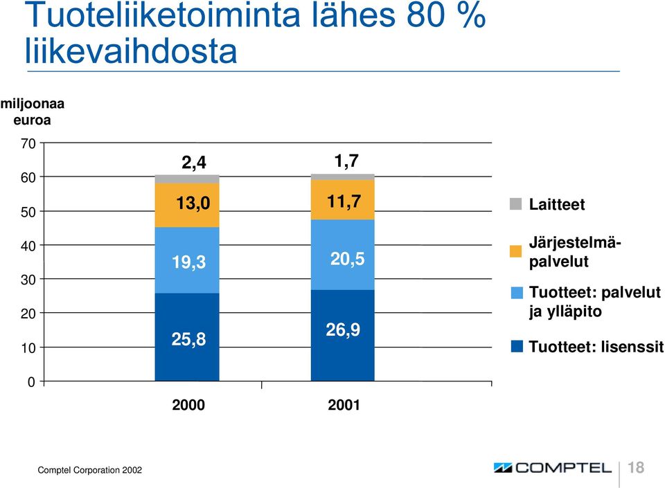 Järjestelmäpalvelut Tuotteet: palvelut ja