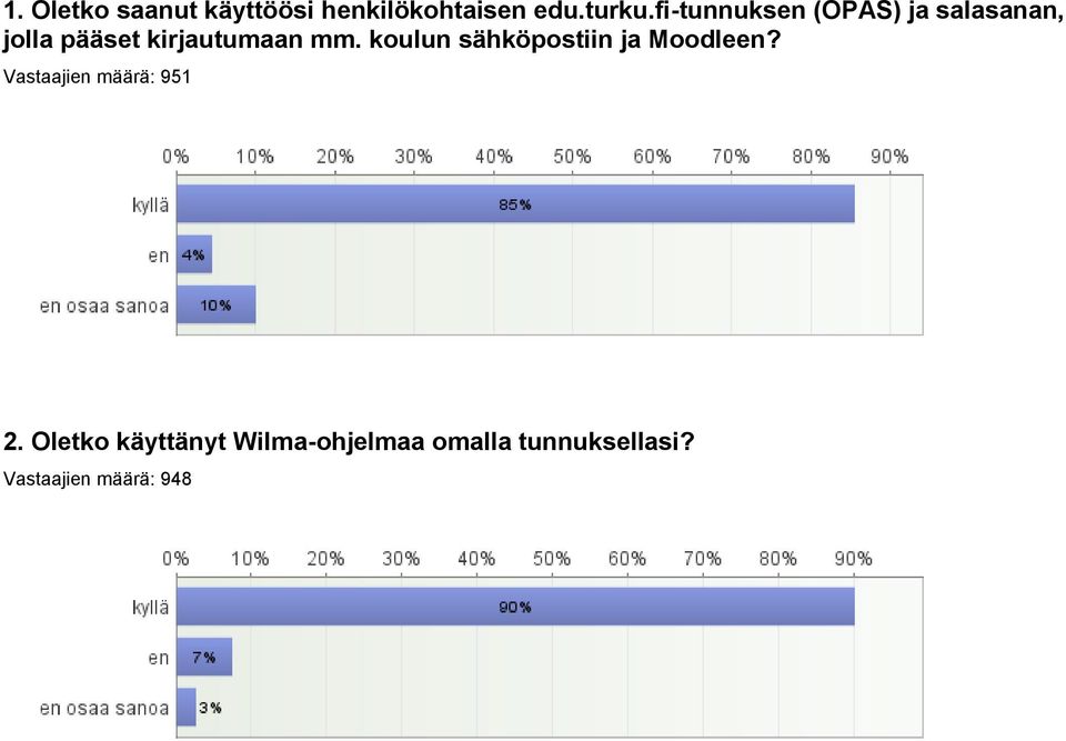 koulun sähköpostiin ja Moodleen? Vastaajien määrä: 951 2.