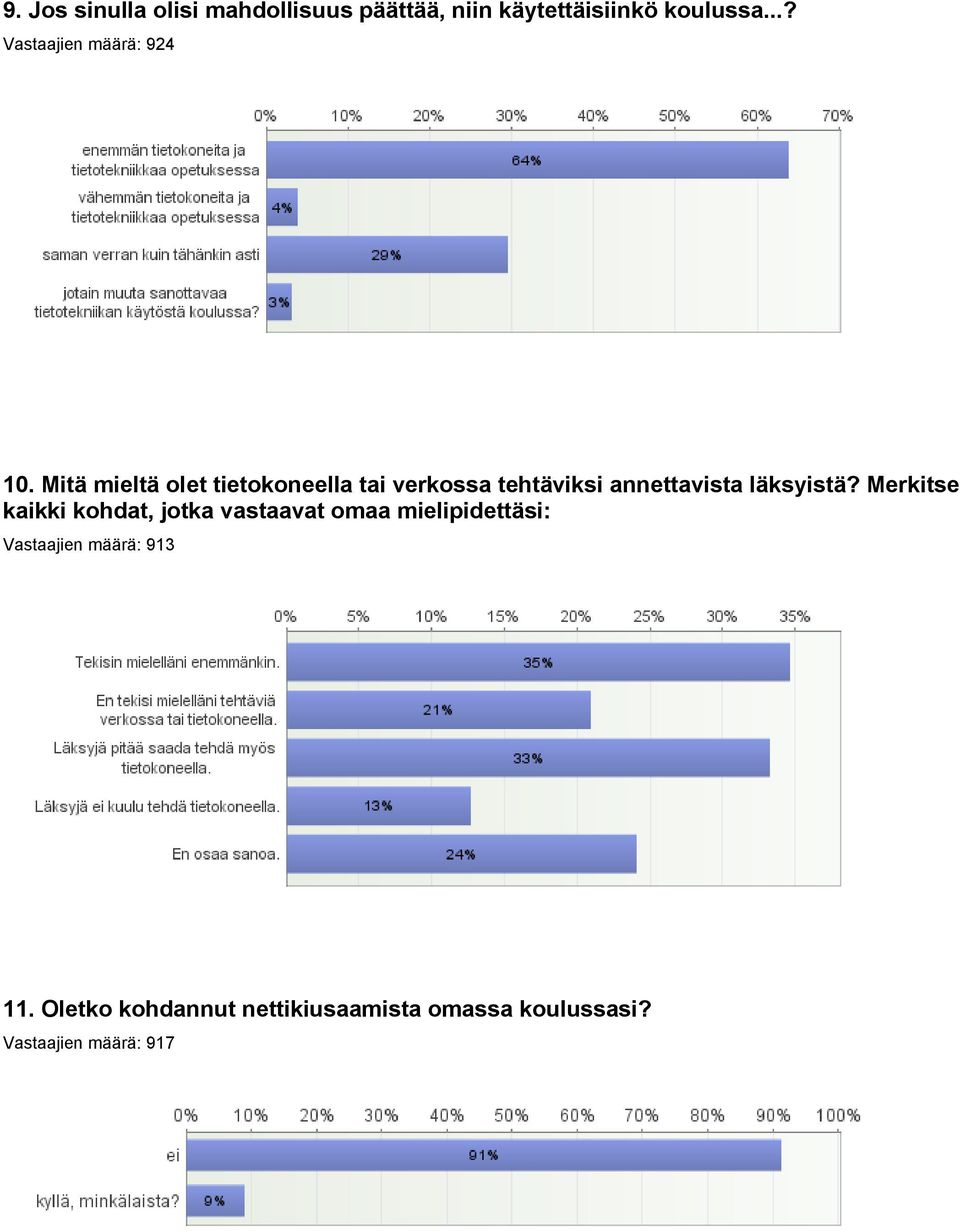 Mitä mieltä olet tietokoneella tai verkossa tehtäviksi annettavista läksyistä?