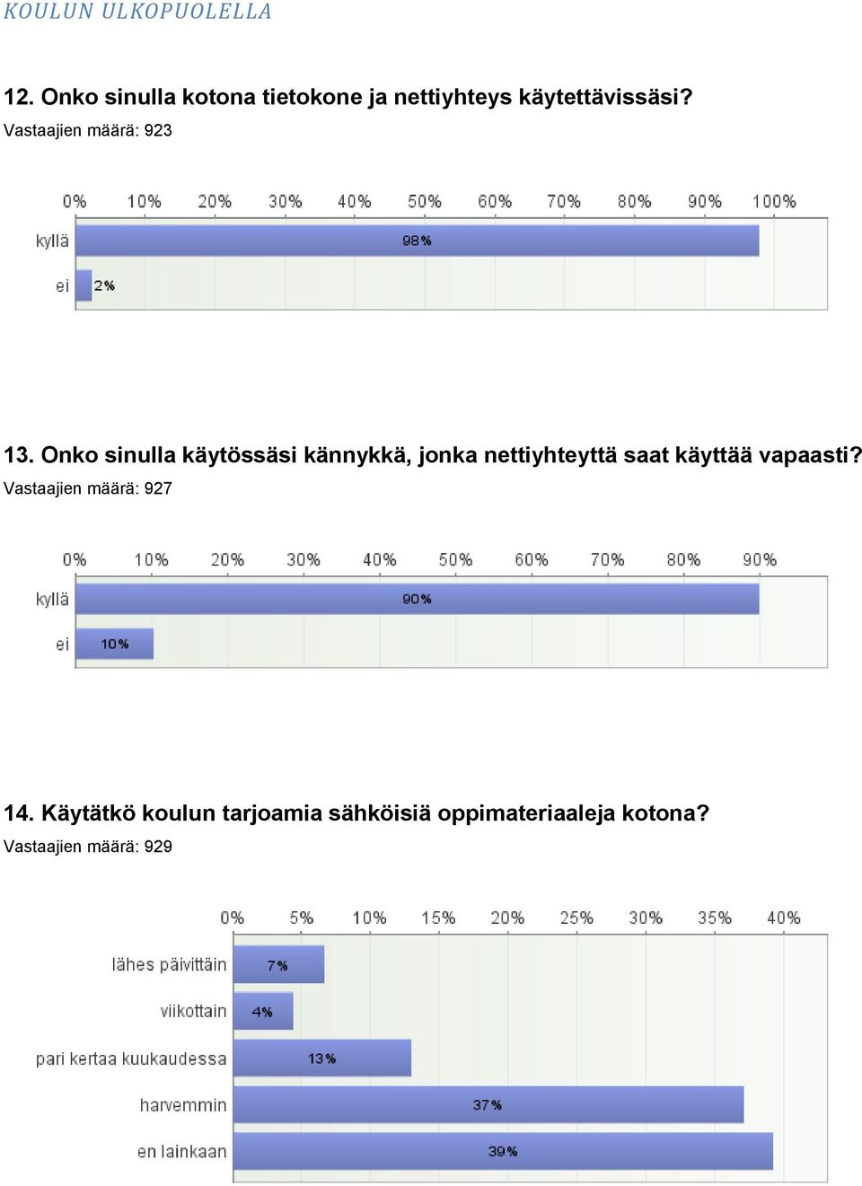 Vastaajien määrä: 923 13.