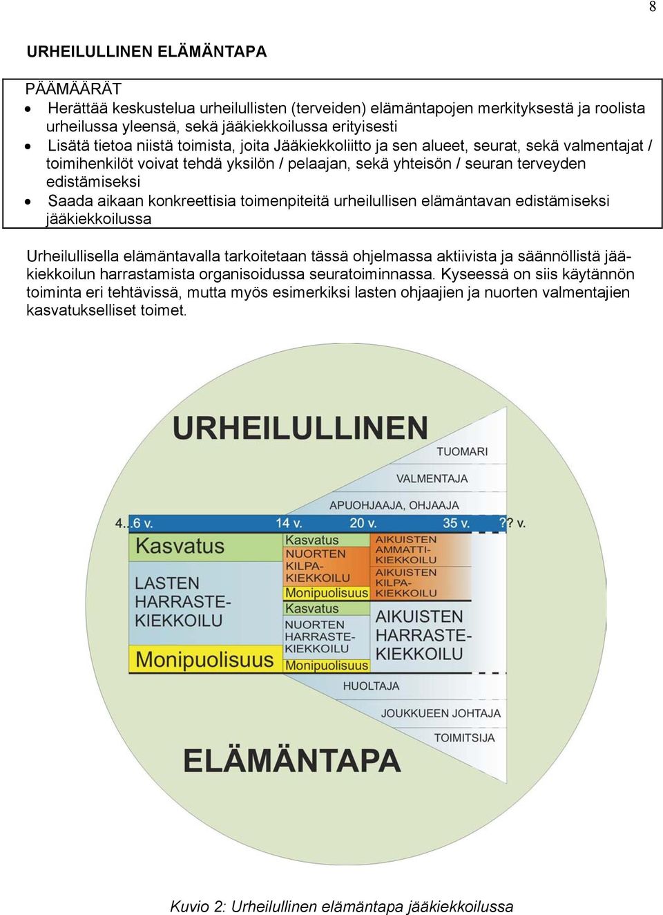 toimenpiteitä urheilullisen elämäntavan edistämiseksi jääkiekkoilussa Urheilullisella elämäntavalla tarkoitetaan tässä ohjelmassa aktiivista ja säännöllistä jääkiekkoilun harrastamista organisoidussa