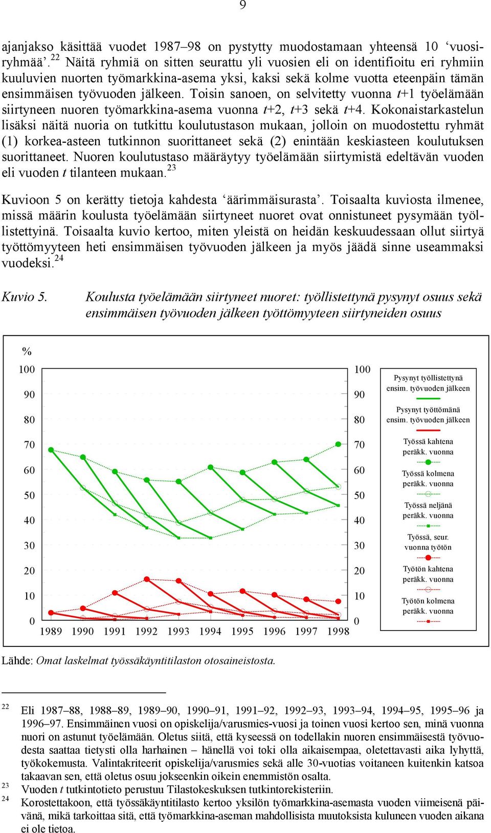 Toisin sanoen, on selvitetty vuonna t+1 työelämään siirtyneen nuoren työmarkkina-asema vuonna t+2, t+3 sekä t+4.