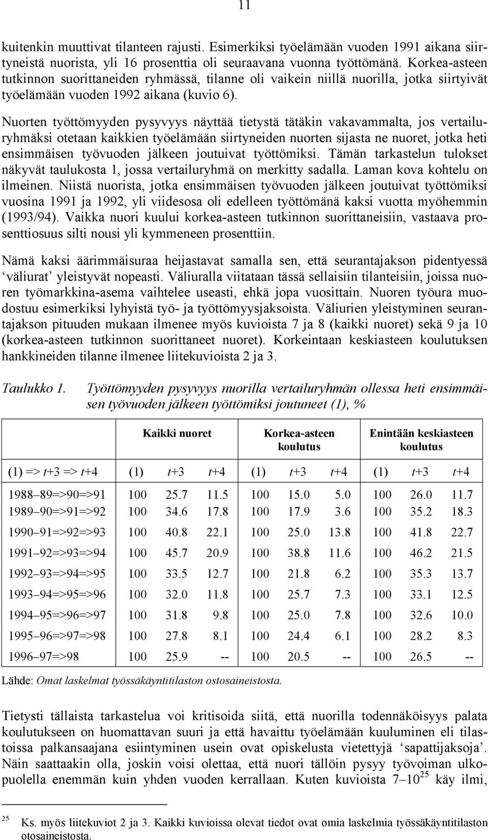 Nuorten työttömyyden pysyvyys näyttää tietystä tätäkin vakavammalta, jos vertailuryhmäksi otetaan kaikkien työelämään siirtyneiden nuorten sijasta ne nuoret, jotka heti ensimmäisen työvuoden jälkeen