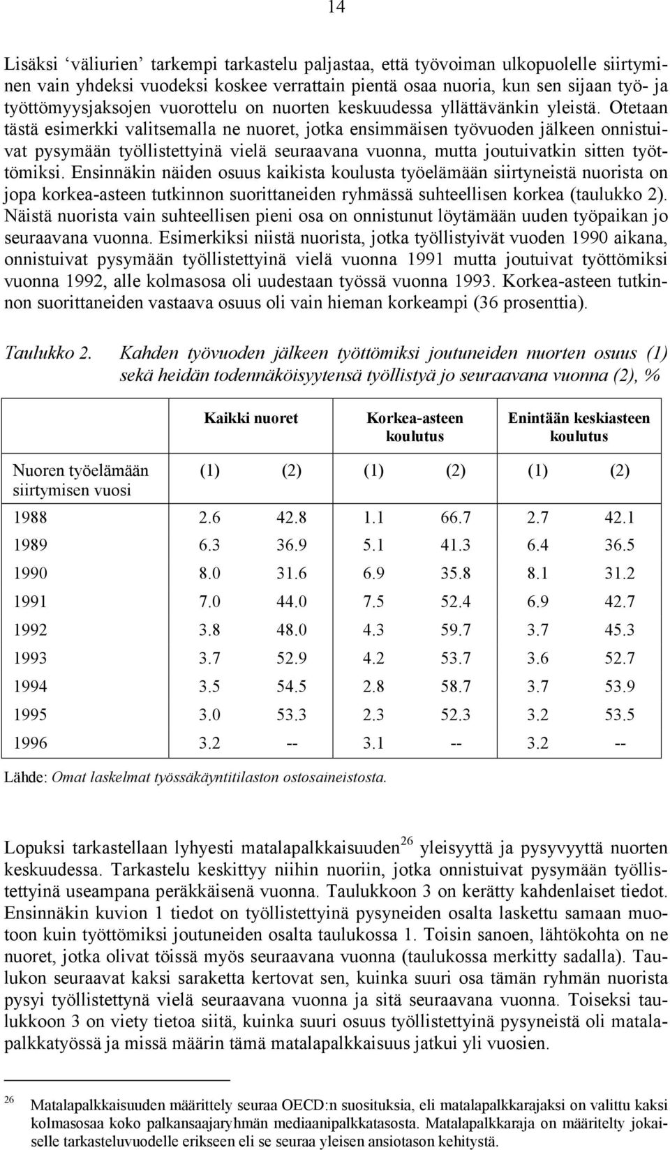 Otetaan tästä esimerkki valitsemalla ne nuoret, jotka ensimmäisen työvuoden jälkeen onnistuivat pysymään työllistettyinä vielä seuraavana vuonna, mutta joutuivatkin sitten työttömiksi.