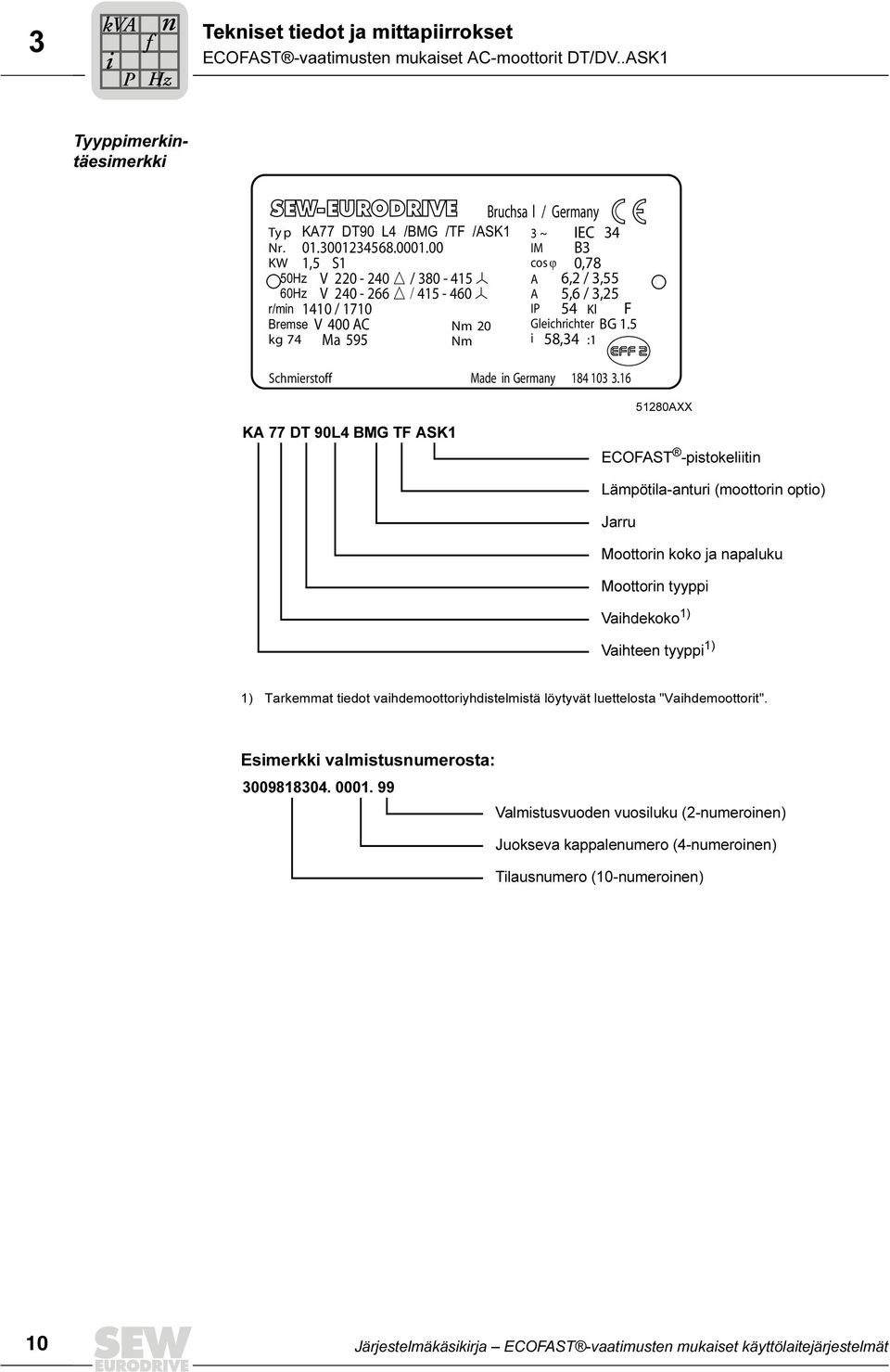 00 IM,5 S cos ϕ V 0-0 / 80-5 A V 0-66 / 5-60 A / 0 IP Kl V 00 AC Ma 55 Nm 0 Nm IEC B 0,8 6, /,55 5,6 /,5 5 F Gleichrichter BG.5 i 58, : Schmierstoff KA DT 0L BMG TF ASK Made in Germany 8.