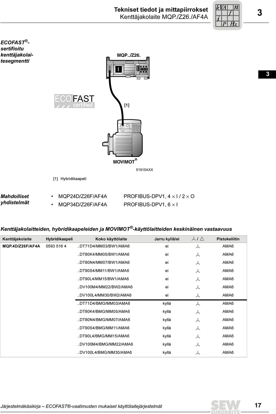 ECOFAST certified [] 5 6 [] Hybridikaapeli MOVIMOT 55AXX 8 Mahdolliset yhdistelmät MQPD/Z6F/AFA PROFIBUS-DPV, I / O MQPD/Z6F/AFA PROFIBUS-DPV, 6 I Kenttäjakolaitteiden, hybridikaapeleiden ja MOVIMOT