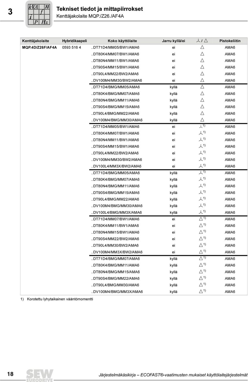 .DT80K/BMG/MM0/AMA6 kyllä AMA6..DT80N/BMG/MM/AMA6 kyllä AMA6..DT0S/BMG/MM5/AMA6 kyllä AMA6..DT0L/BMG/MM/AMA6 kyllä AMA6..DV0M/BMG/MM0/AMA6 kyllä AMA6..DTD/MM05/BW/AMA6 ei ) AMA6.