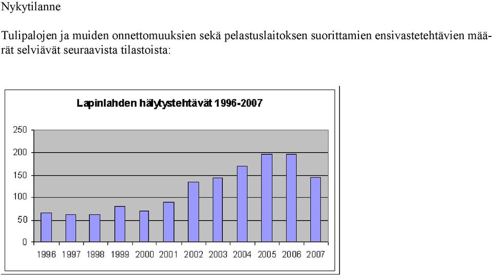 pelastuslaitoksen suorittamien