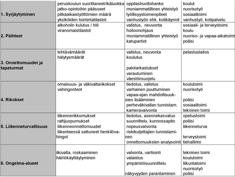 kotikäynnit vanhustyö, kotipalvelu alkoholin kulutus / hlö valistus, neuvonta sosiaali- ja terveystoimi viranomaistilastot hoitoonohjaus koulu 2.