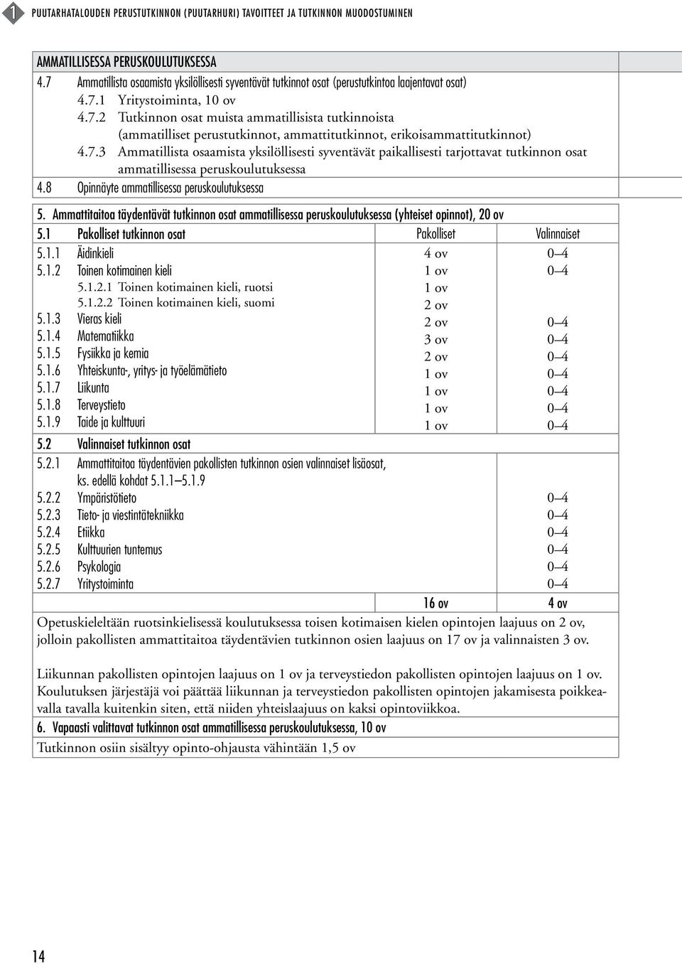 7.3 Ammatillista osaamista yksilöllisesti syventävät paikallisesti tarjottavat tutkinnon osat ammatillisessa peruskoulutuksessa 4.8 Opinnäyte ammatillisessa peruskoulutuksessa 5.