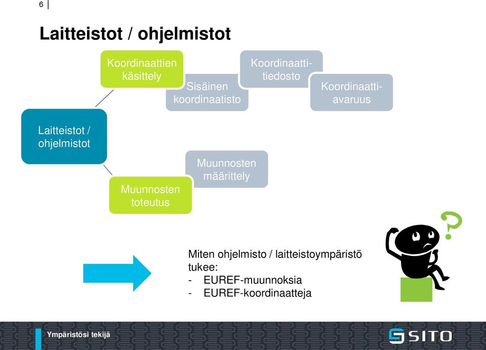 / ohjelmistot Muunnosten toteutus Muunnosten määrittely Miten