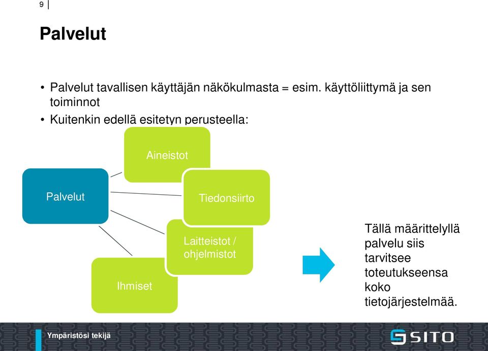 perusteella: Aineistot Palvelut Tiedonsiirto Ihmiset Laitteistot /