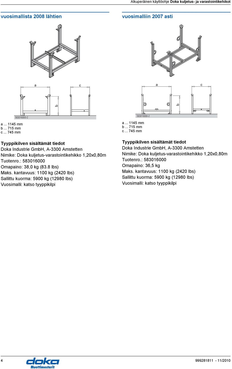 kntvuus: 1100 kg (2420 ls) Sllittu kuorm: 5900 kg (12980 ls) Vuosimlli: ktso tyyppikilpi... 1145 mm... 715 mm.