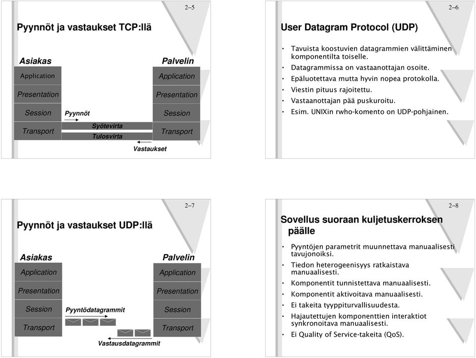 UNIXin rwho-komento on UDP-pohjainen.