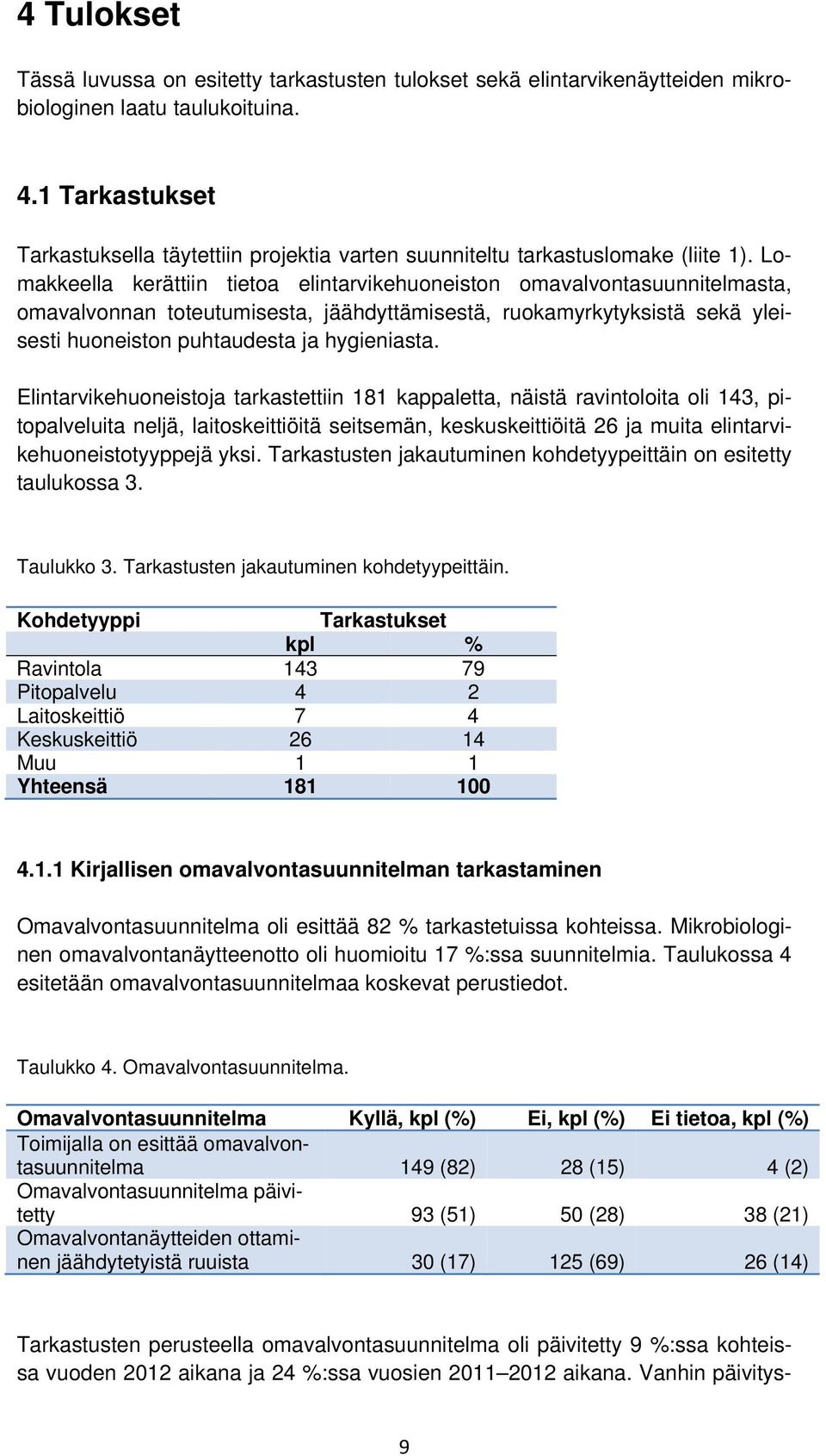 Lomakkeella kerättiin tietoa elintarvikehuoneiston omavalvontasuunnitelmasta, omavalvonnan toteutumisesta, jäähdyttämisestä, ruokamyrkytyksistä sekä yleisesti huoneiston puhtaudesta ja hygieniasta.