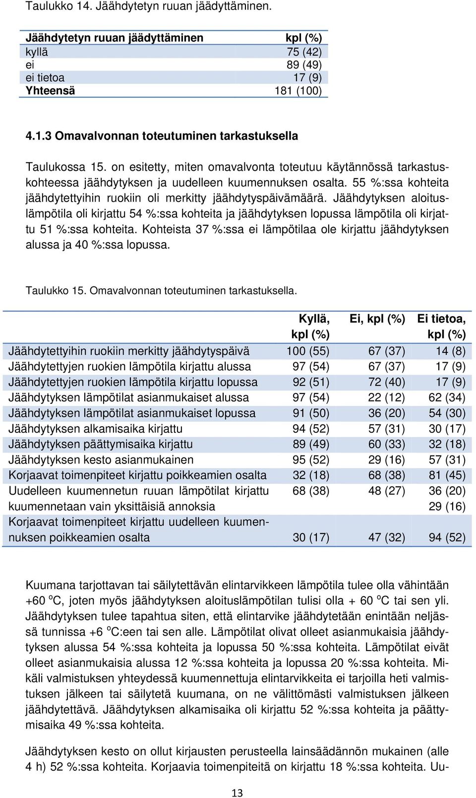 Jäähdytyksen aloituslämpötila oli kirjattu 54 %:ssa kohteita ja jäähdytyksen lopussa lämpötila oli kirjattu 51 %:ssa kohteita.