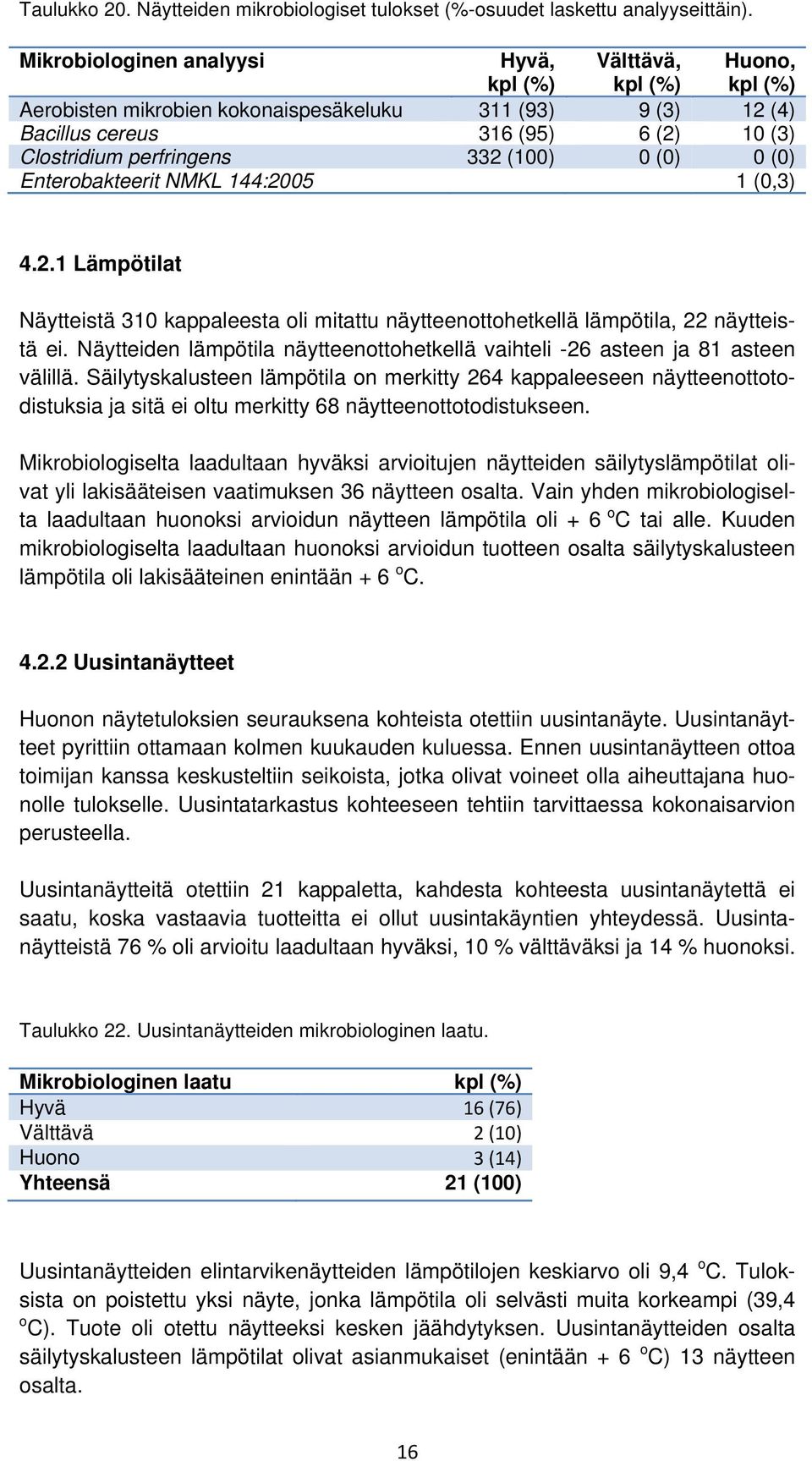 (100) 0 (0) 0 (0) Enterobakteerit NMKL 144:2005 1 (0,3) 4.2.1 Lämpötilat Näytteistä 310 kappaleesta oli mitattu näytteenottohetkellä lämpötila, 22 näytteistä ei.