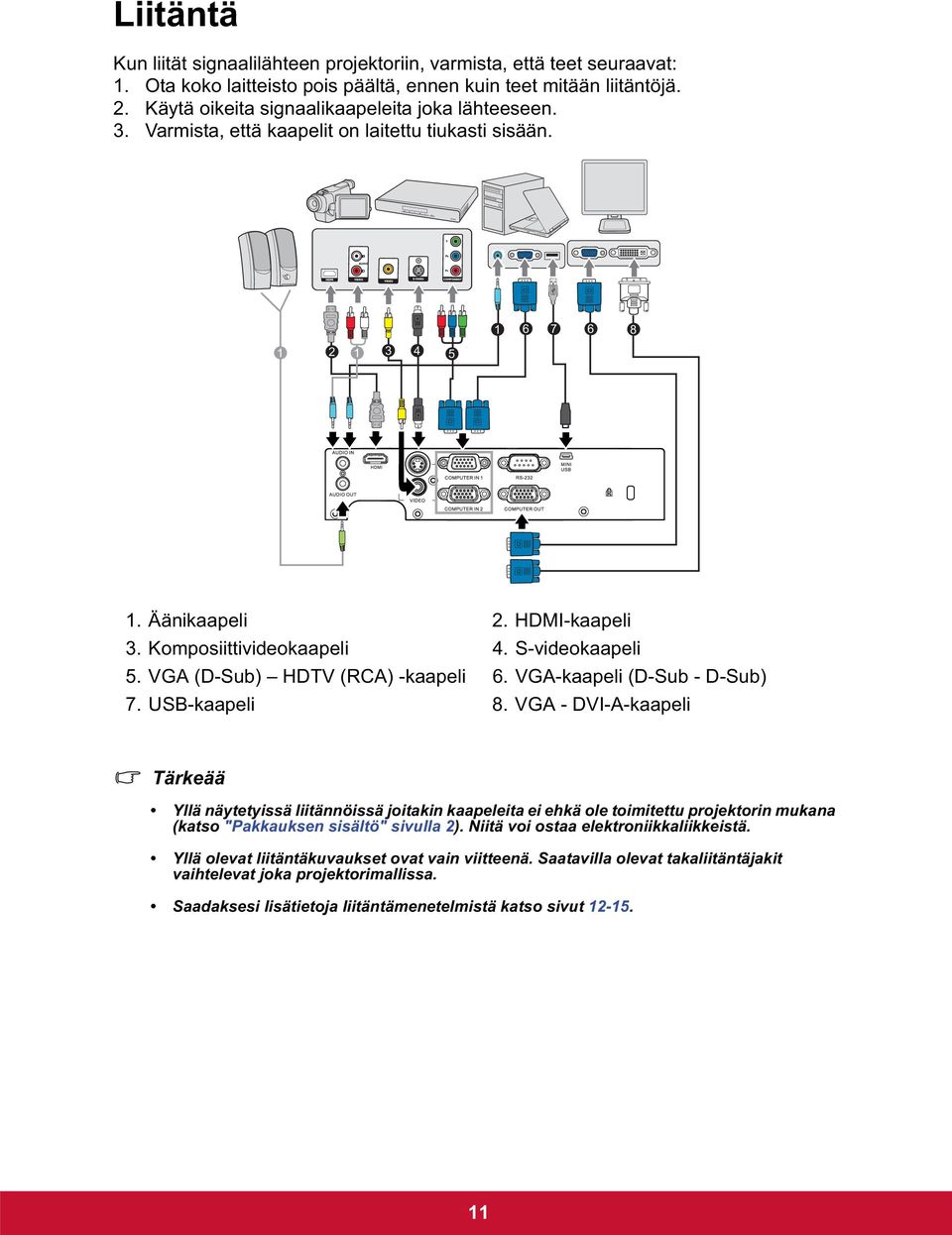 S-videokaapeli 5. VGA (D-Sub) HDTV (RCA) -kaapeli 6. VGA-kaapeli (D-Sub - D-Sub) 7. USB-kaapeli 8.