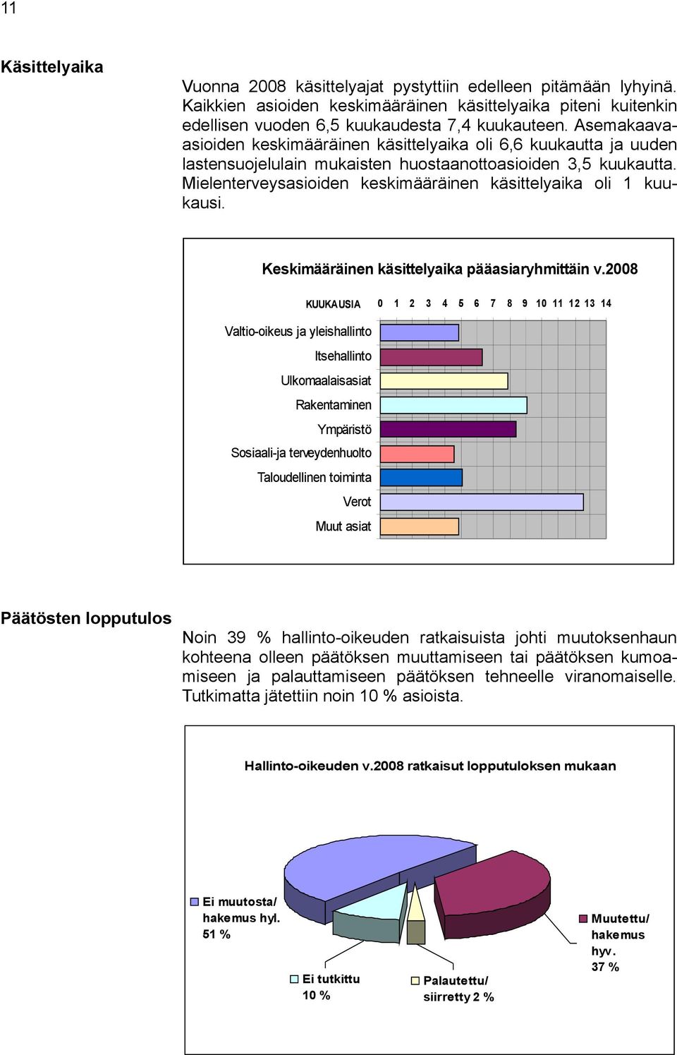 Mielenterveysasioiden keskimääräinen käsittelyaika oli 1 kuukausi. Keskimääräinen käsittelyaika pääasiaryhmittäin v.