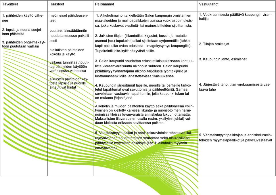 päihteiden käyttöön varhaisessa vaiheessa aikuisten päihteidenkäytöstä lapsille ja nuorille aiheutuvat haitat 1.