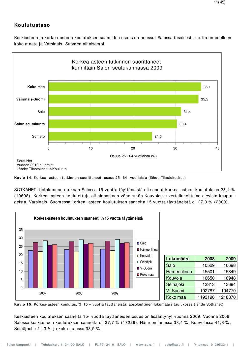 5-6-vuotiaista (%) Kuvio 1.