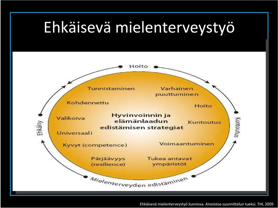 mielenterveystyö kunnissa.