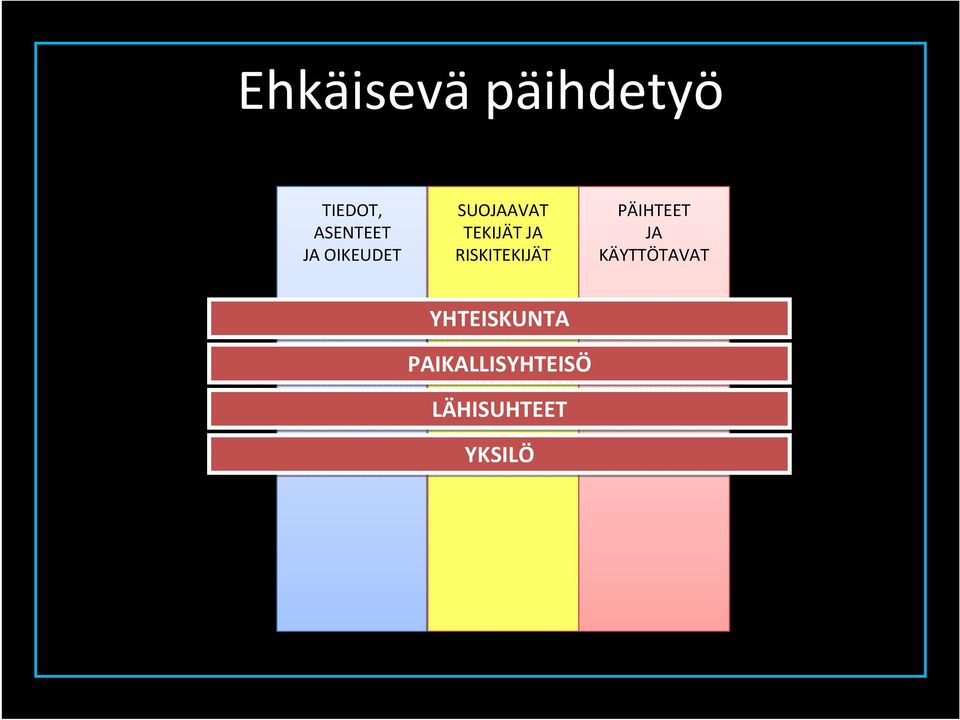 RISKITEKIJÄT PÄIHTEET JA KÄYTTÖTAVAT