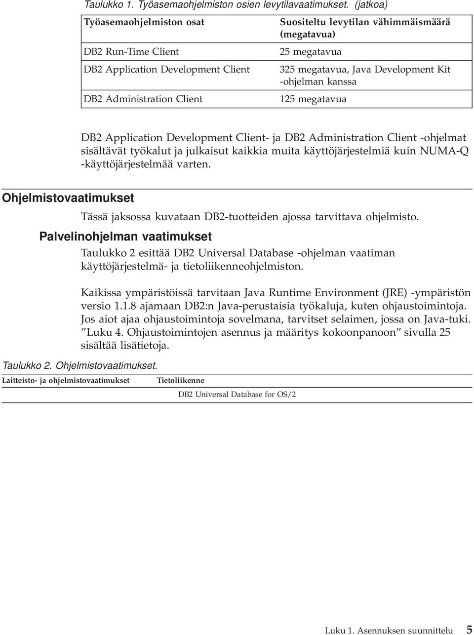 Development Kit -ohjelman kanssa 125 megatavua DB2 Application Development Client- ja DB2 Administration Client -ohjelmat sisältävät työkalut ja julkaisut kaikkia muita käyttöjärjestelmiä kuin NUMA-Q