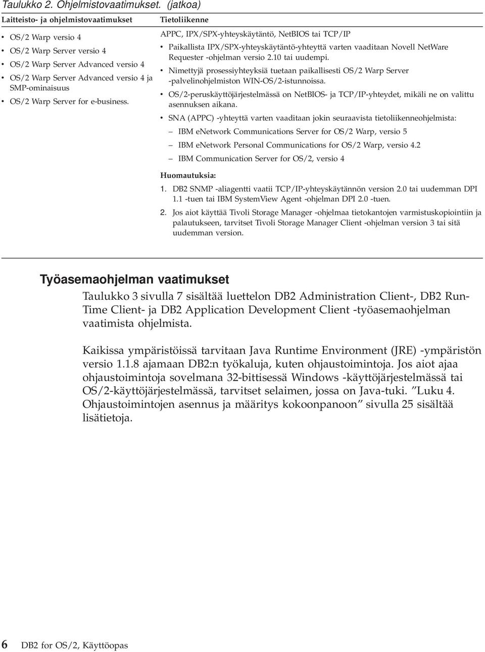 Server for e-business. Tietoliikenne APPC, IPX/SPX-yhteyskäytäntö, NetBIOS tai TCP/IP v Paikallista IPX/SPX-yhteyskäytäntö-yhteyttä varten vaaditaan Novell NetWare Requester -ohjelman versio 2.