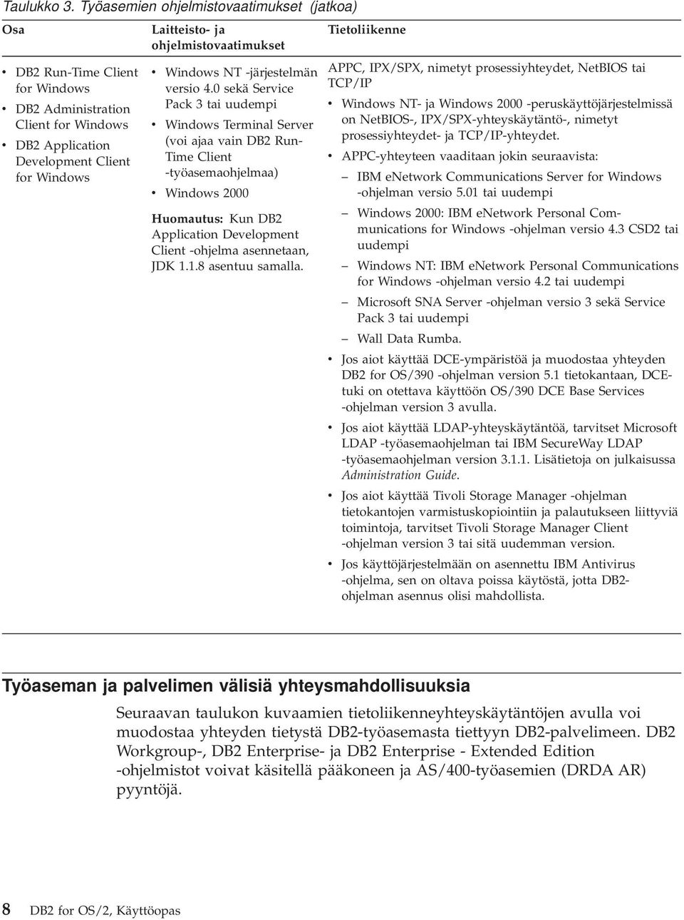 ohjelmistovaatimukset v Windows NT -järjestelmän versio 4.