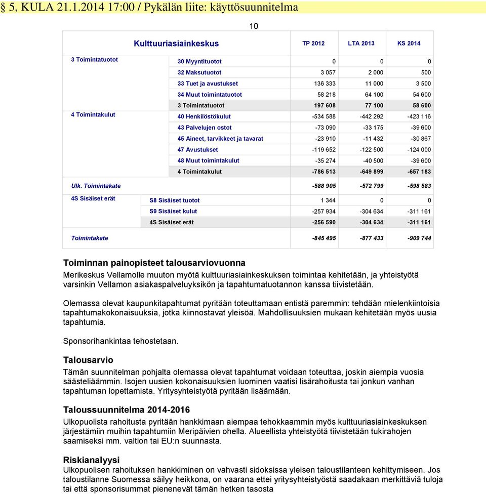 11 000 3 500 34 Muut toimintatuotot 58 218 64 100 54 600 3 Toimintatuotot 197 608 77 100 58 600 4 Toimintakulut 40 Henkilöstökulut -534 588-442 292-423 116 43 Palvelujen ostot -73 090-33 175-39 600