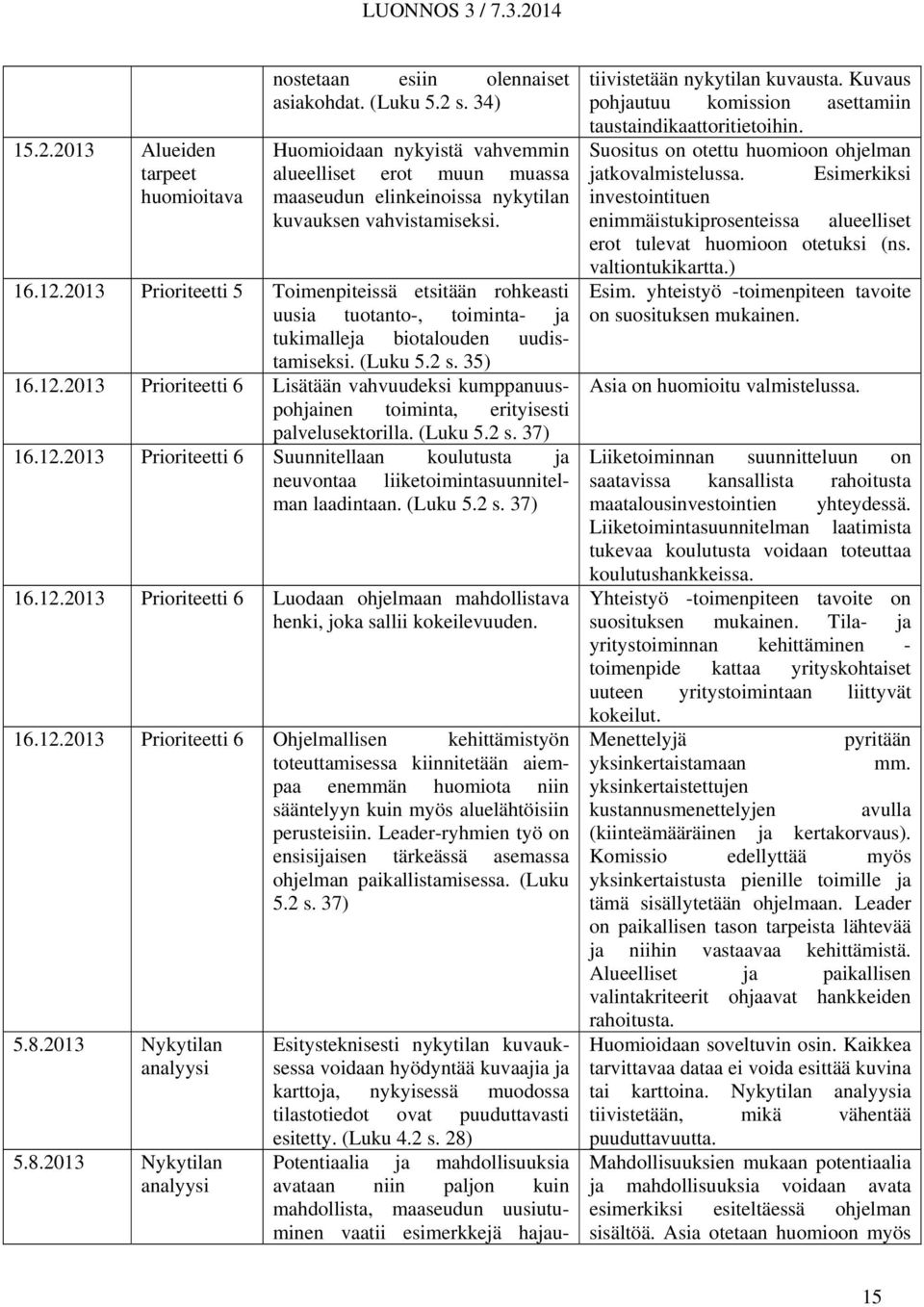 2013 Prioriteetti 5 Toimenpiteissä etsitään rohkeasti uusia tuotanto-, toiminta- ja tukimalleja biotalouden uudistamiseksi. (Luku 5.2 s. 35) 16.12.