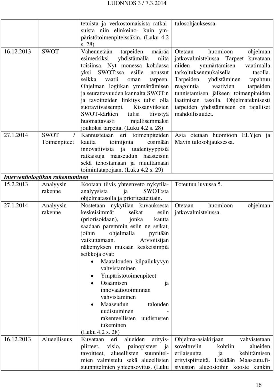 Kissanviiksien SWOT-kärkien tulisi tiivistyä huomattavasti rajallisemmaksi 27.1.2014 SWOT / Toimenpiteet Interventiologiikan rakentuminen 15.2.2013 Analyysin rakenne 27.1.2014 Analyysin rakenne joukoksi tarpeita.