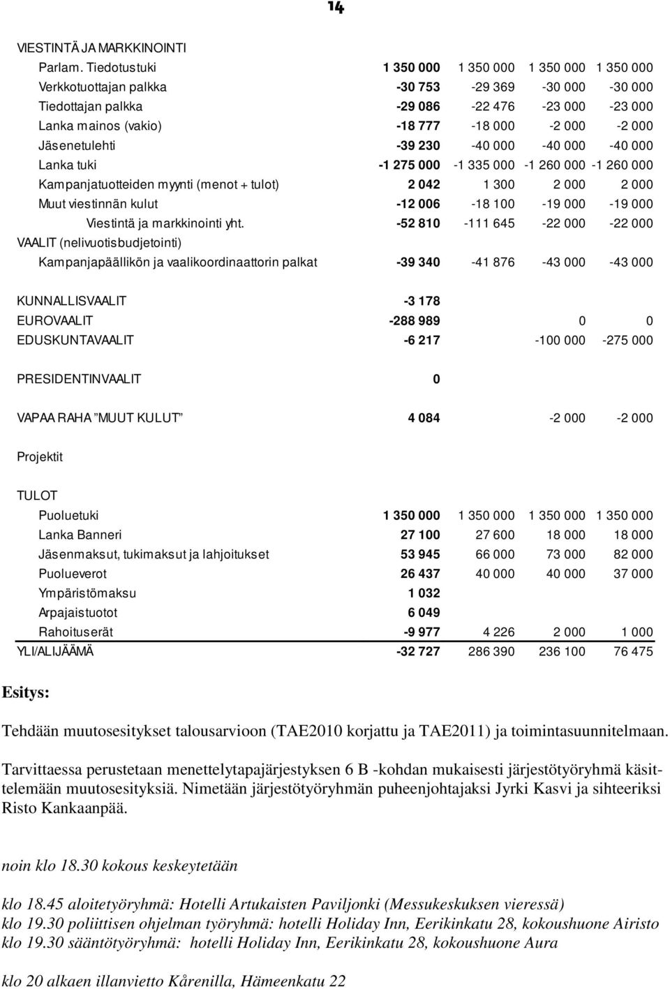 000-2 000-40 000-30 000-23 000-2 000-40 000 Lanka tuki -1 275 000-1 335 000-1 260 000-1 260 000 Kampanjatuotteiden myynti (menot + tulot) Muut viestinnän kulut Viestintä ja markkinointi yht.