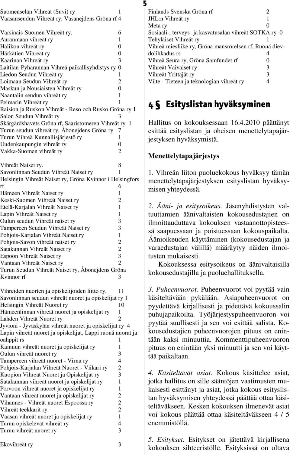 Maskun ja Nousiaisten Vihreät ry 0 Naantalin seudun vihreät ry 1 Peimarin Vihreät ry 1 Raision ja Ruskon Vihreät - Reso och Rusko Gröna ry 1 Salon Seudun Vihreät ry 3 Skärgårdshavets Gröna rf,