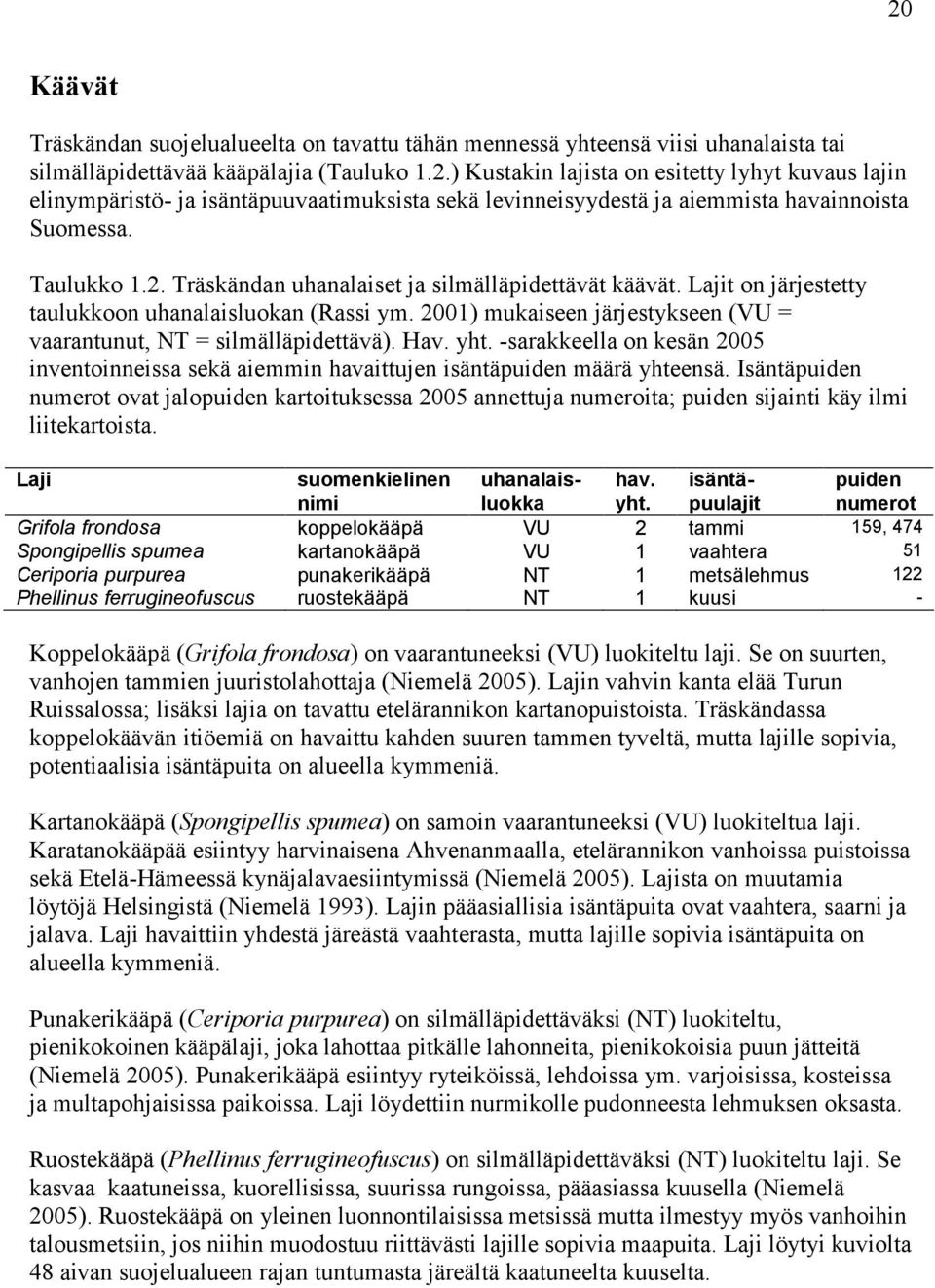 Hav. yht. -sarakkeella on kesän 2005 inventoinneissa sekä aiemmin havaittujen isäntäpuiden määrä yhteensä.