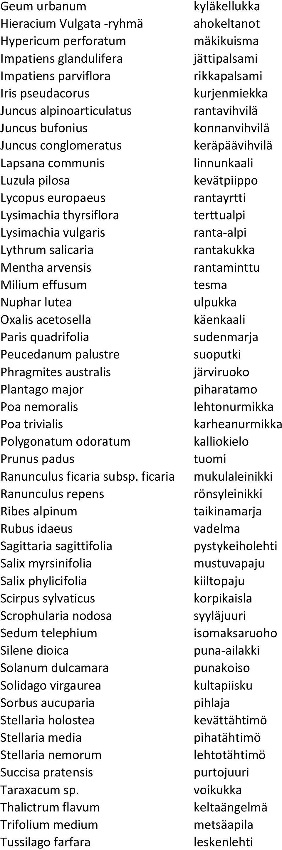 Phragmites australis Plantago major Poa nemoralis Poa trivialis Polygonatum odoratum Prunus padus Ranunculus ficaria subsp.