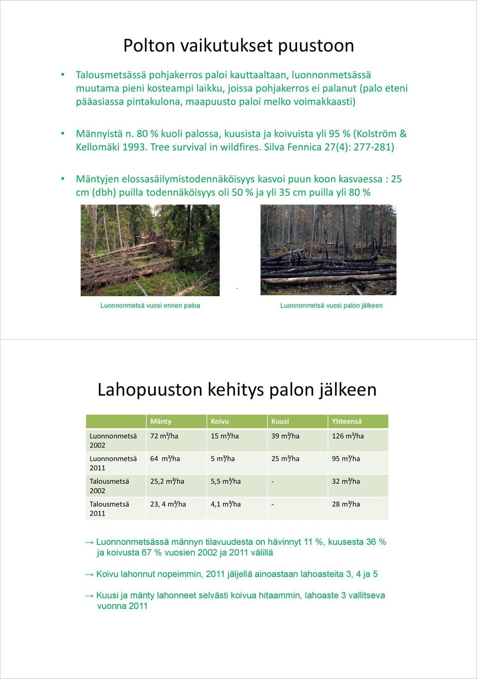 Silva Fennica 27(4): 277 281) Mäntyjen elossasäilymistodennäköisyys kasvoi puun koon kasvaessa : 25 cm (dbh) puilla todennäköisyys oli 50 % ja yli 35 cm puilla yli 80 %.