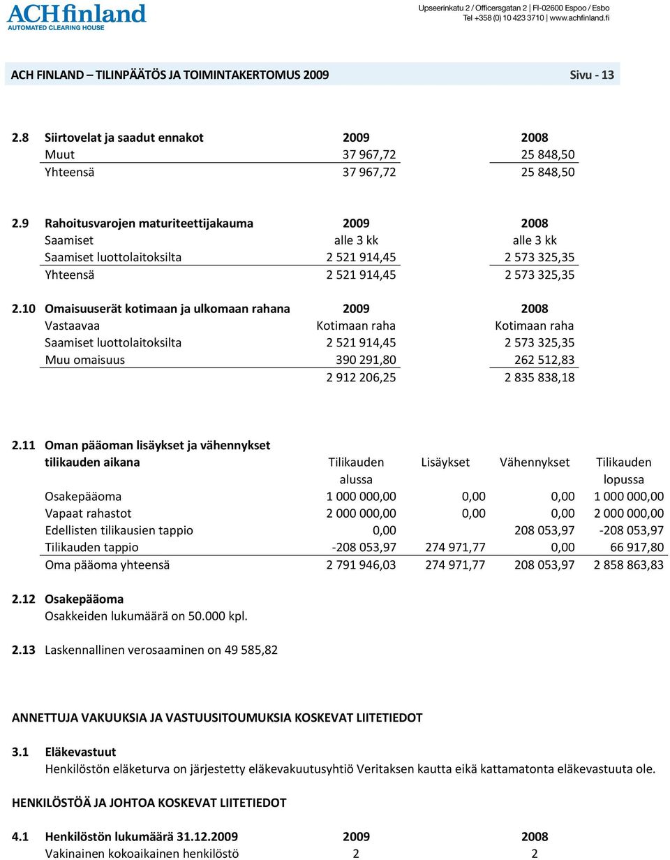 10 Omaisuuserät kotimaan ja ulkomaan rahana 2009 2008 Vastaavaa Kotimaan raha Kotimaan raha Saamiset luottolaitoksilta 2 521 914,45 2 573 325,35 Muu omaisuus 390 291,80 262 512,83 2 912 206,25 2 835