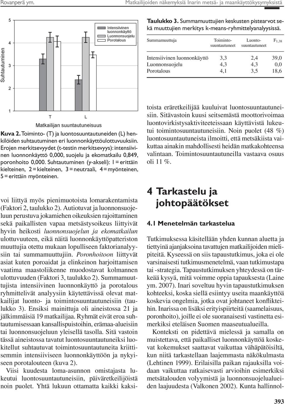 Summamuuttuja Toiminto- Luonto- F 1,38 suuntautuneet suuntautuneet Intensiivinen luonnonkäyttö 3,3 2,4 39,0 Luonnonsuojelu 4,3 4,3 0,0 Porotalous 4,1 3,5 18,6 2 1 T Matkailijan suuntautuneisuus Kuva