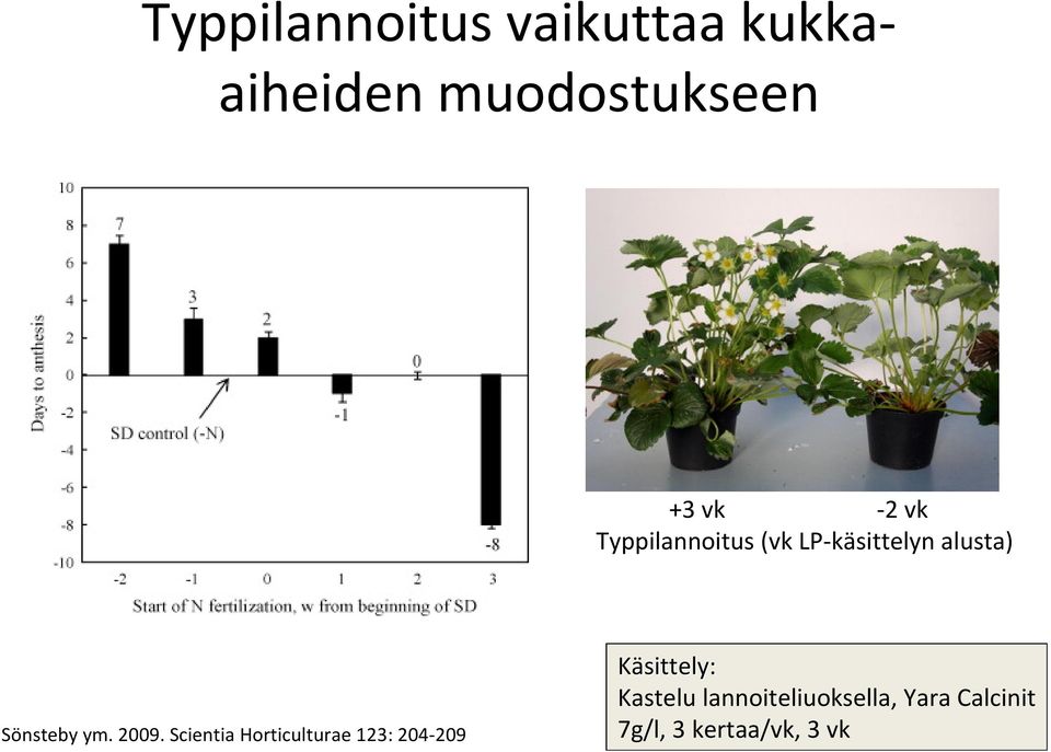 Scientia Horticulturae 123: 204 209 Käsittely: sittely: