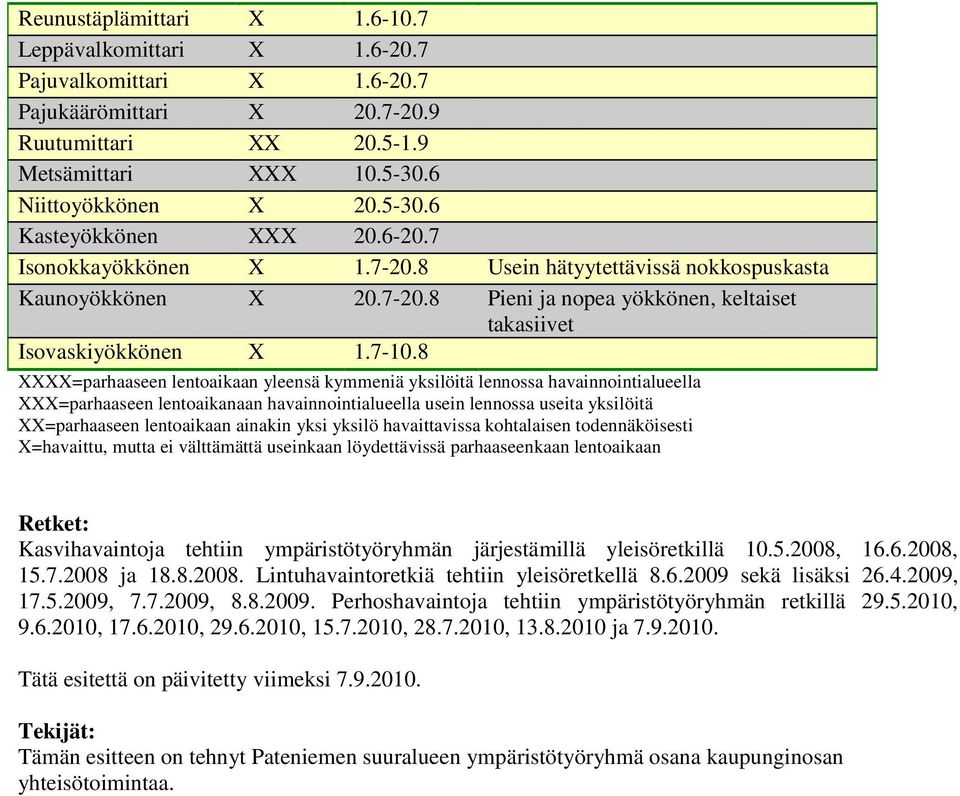 8 XXXX=parhaaseen lentoaikaan yleensä kymmeniä yksilöitä lennossa havainnointialueella XXX=parhaaseen lentoaikanaan havainnointialueella usein lennossa useita yksilöitä XX=parhaaseen lentoaikaan