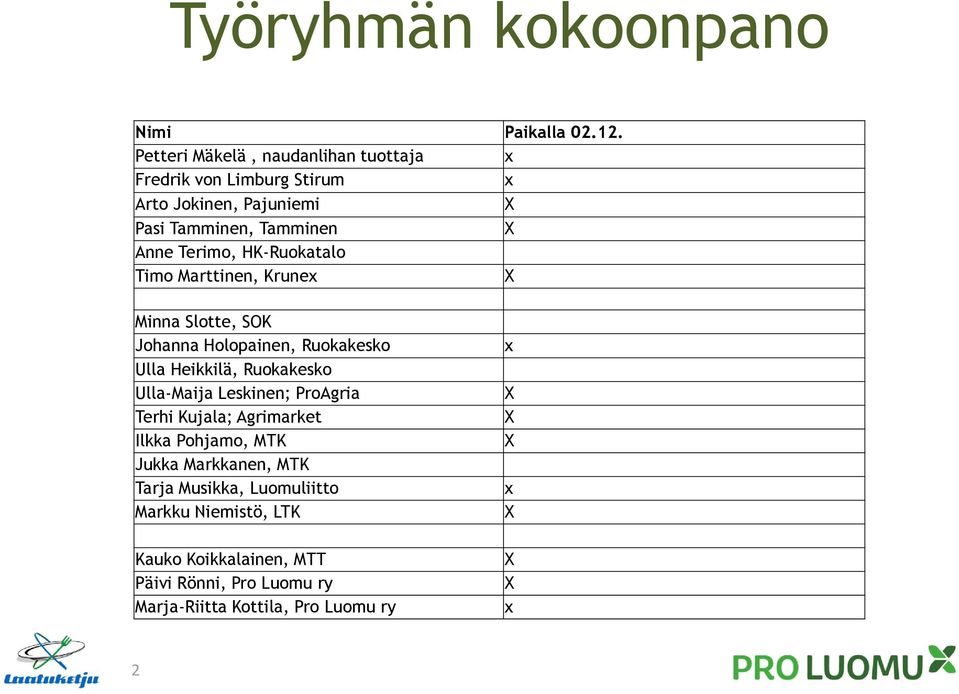 HK-Ruokatalo Timo Marttinen, Krunex Minna Slotte, SOK Johanna Holopainen, Ruokakesko Ulla Heikkilä, Ruokakesko Ulla-Maija