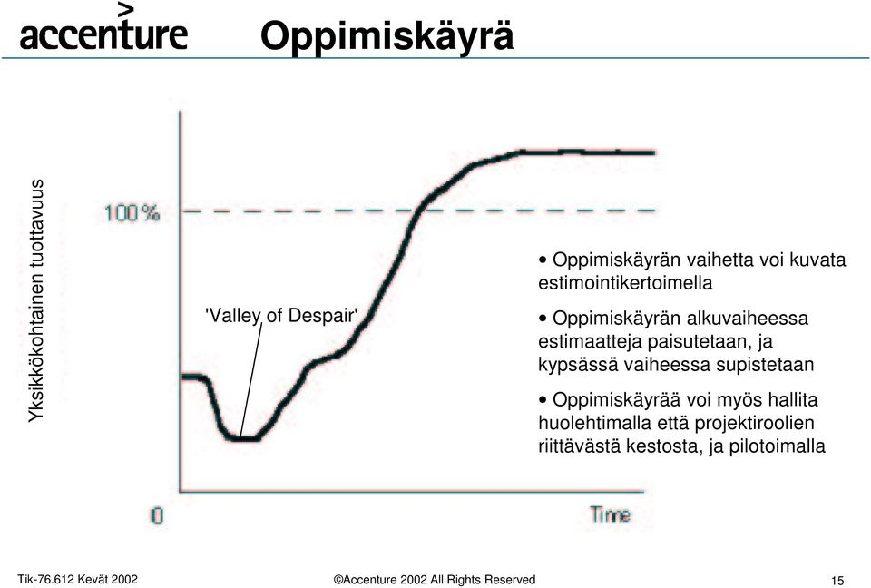 estimaatteja paisutetaan, ja kypsässä vaiheessa supistetaan Oppimiskäyrää voi