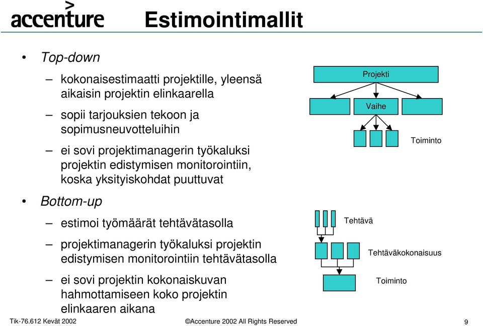 Bottom-up estimoi työmäärät tehtävätasolla Tehtävä Projekti Vaihe Toiminto projektimanagerin työkaluksi projektin edistymisen