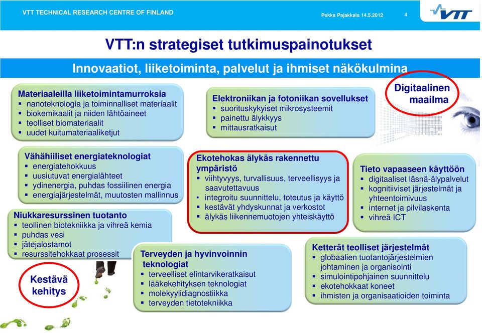 Digitaalinen maailma Vähähiiliset energiateknologiat energiatehokkuus uusiutuvat energialähteet ydinenergia, puhdas fossiilinen energia energiajärjestelmät, muutosten mallinnus Niukkaresurssinen