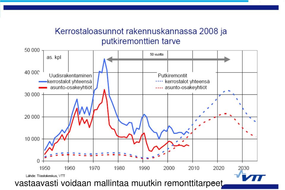 mallintaa