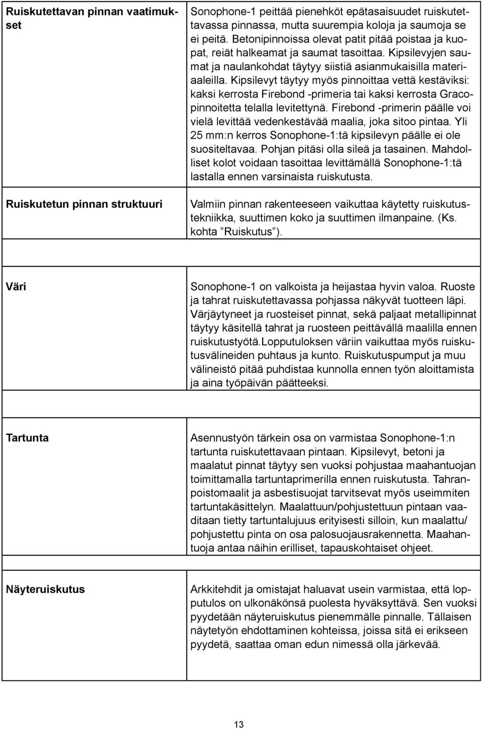 Kipsilevyt täytyy myös pinnoittaa vettä kestäviksi: kaksi kerrosta Firebond -primeria tai kaksi kerrosta Gracopinnoitetta telalla levitettynä.