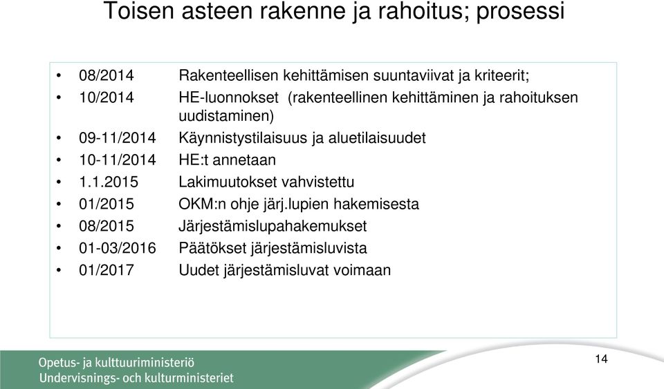 aluetilaisuudet 10-11/2014 HE:t annetaan 1.1.2015 Lakimuutokset vahvistettu 01/2015 OKM:n ohje järj.