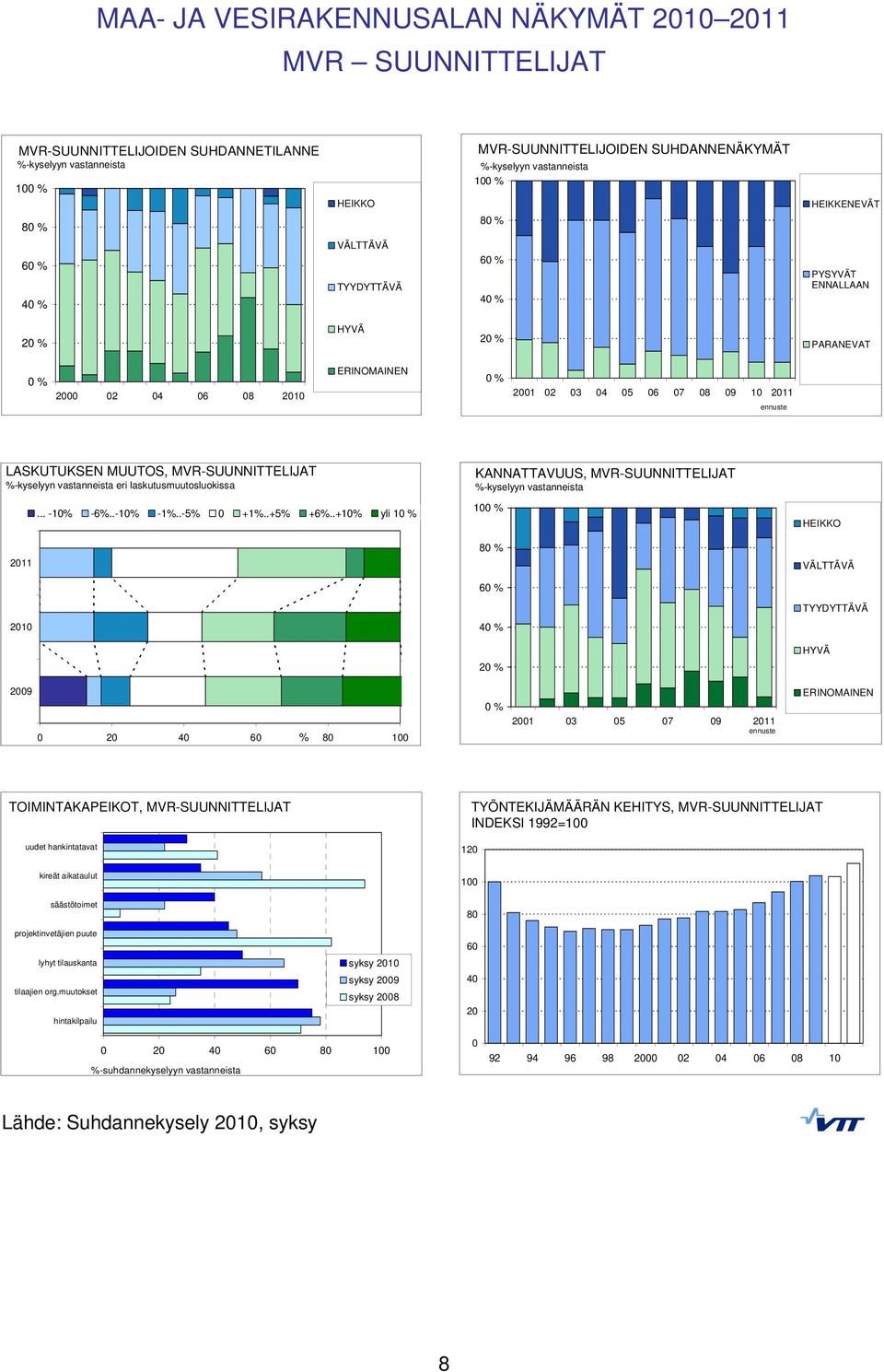 laskutusmuutosluokissa 2011 2010... -10% -6%..-10% -1%..-5% 0 +1%..+5% +6%.